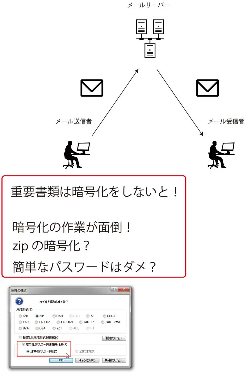 GMOシンプルメール！メールの暗号化などをしてくれる！ | サーバーレシピ