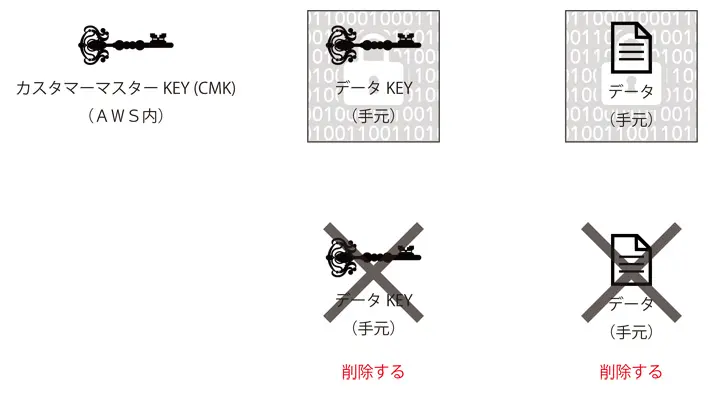【匿名配送】 Keyデッキ 門枝 76998 八万ロック（カム無） クローム L＝16 同鍵 F8900 左右